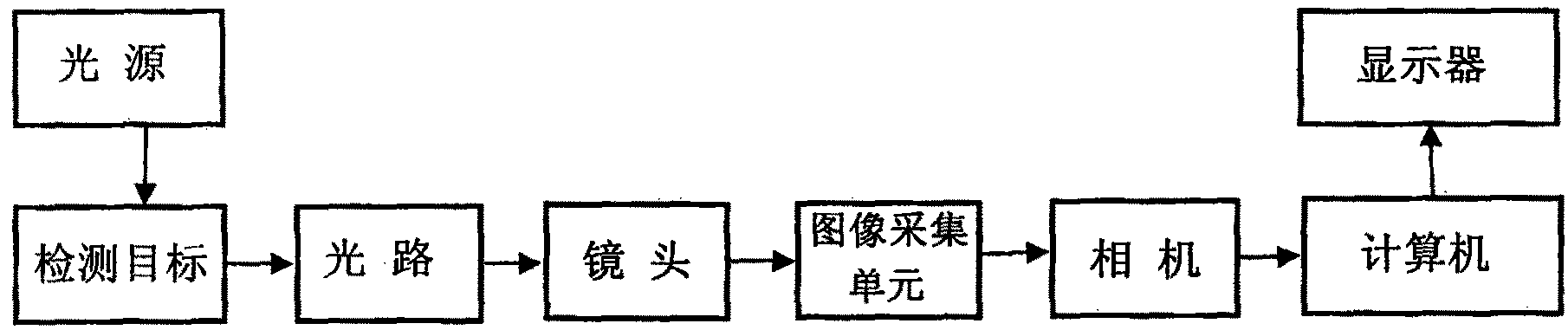 High-precision detection device of coin surface quality based on vision system