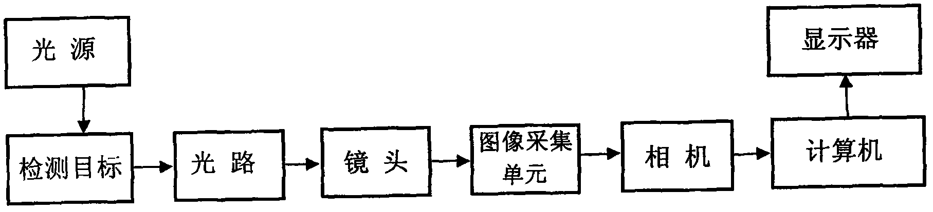 High-precision detection device of coin surface quality based on vision system