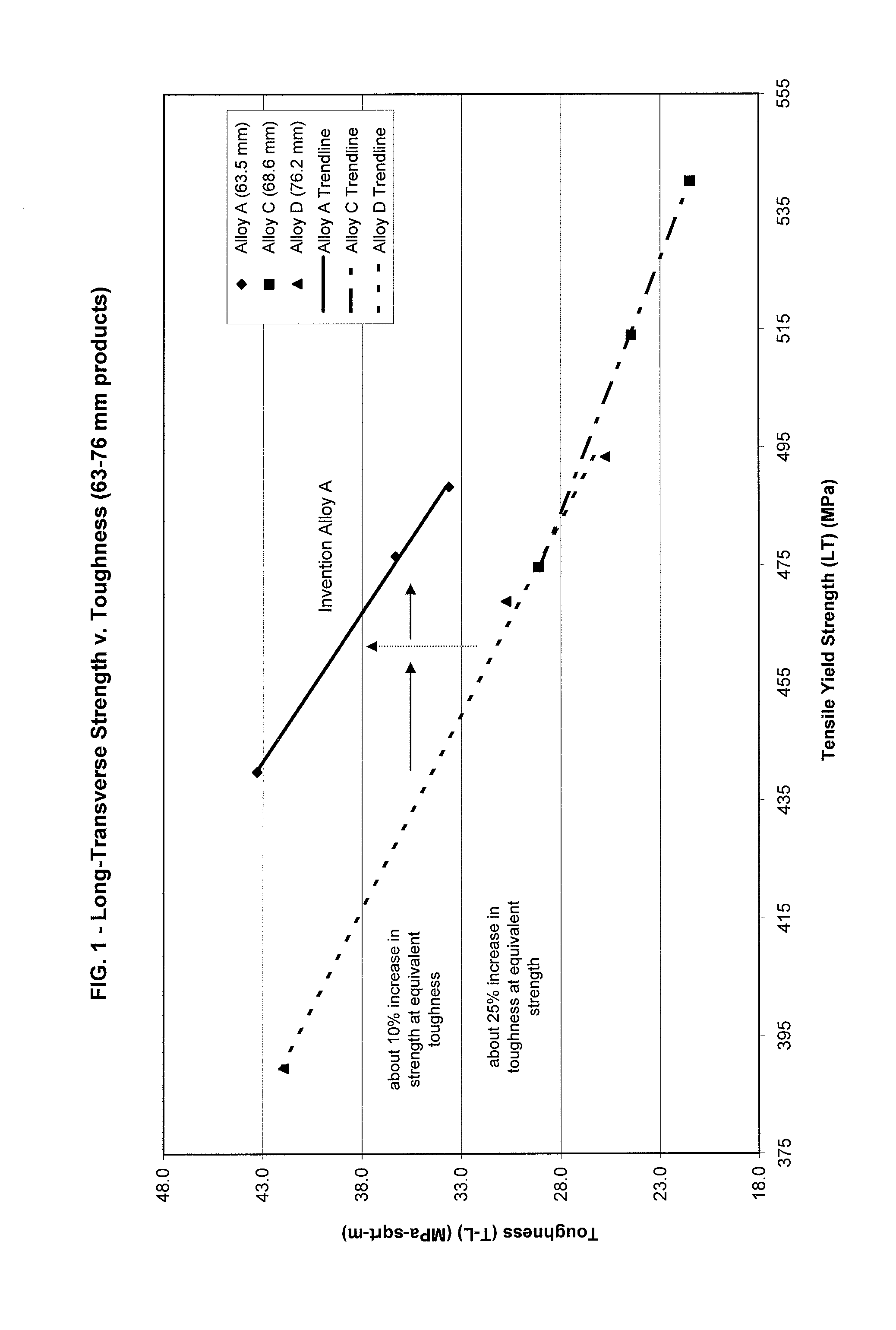 2xxx series aluminum lithium alloys