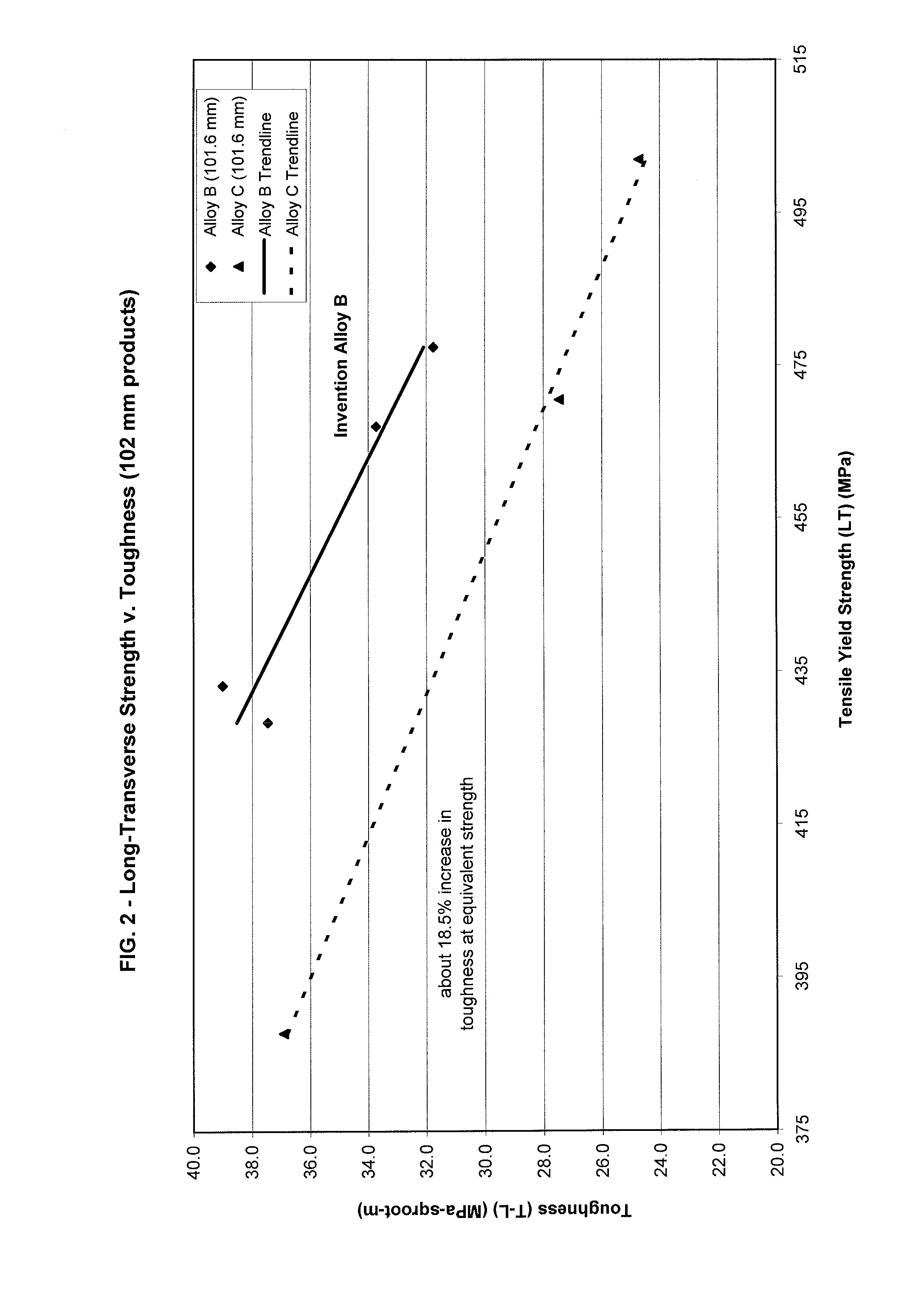 2xxx series aluminum lithium alloys