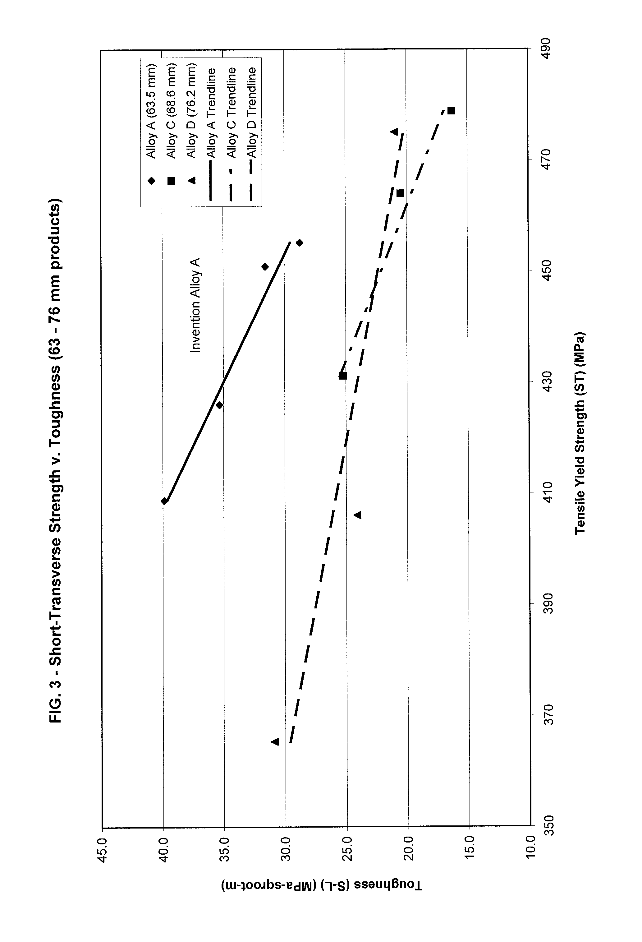 2xxx series aluminum lithium alloys