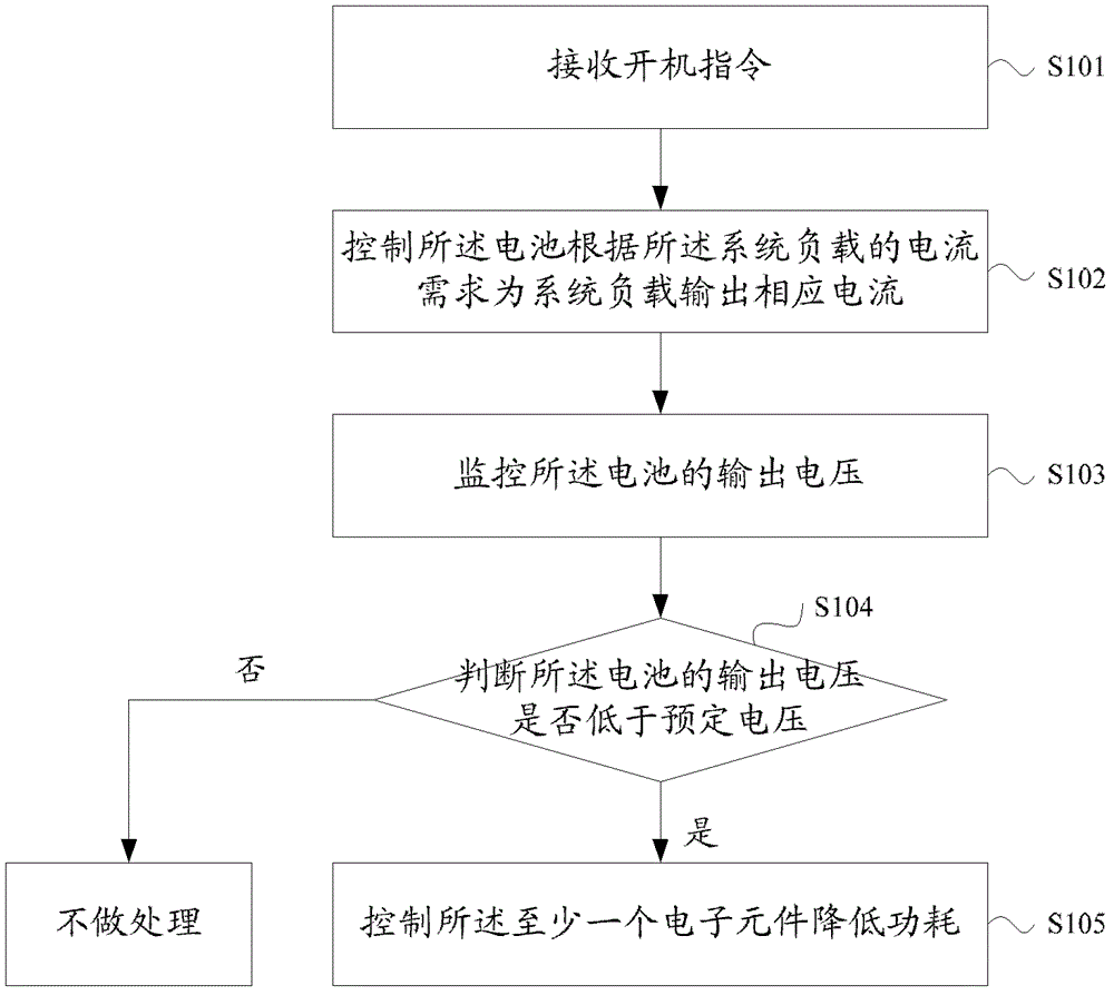 Battery-based electronic device operating method and electronic device