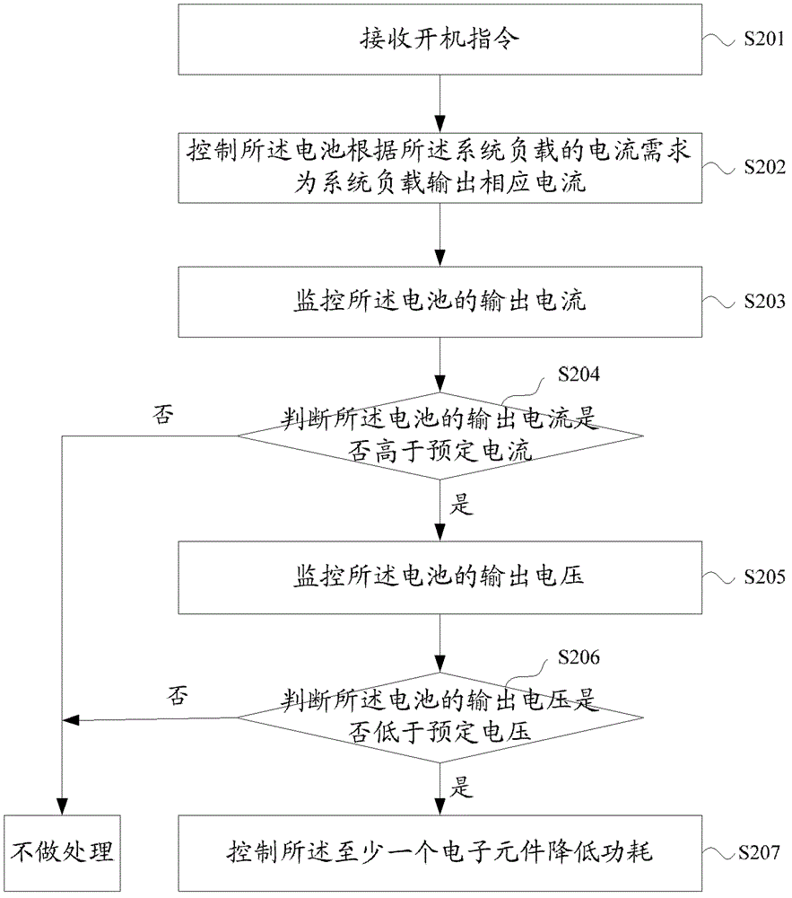 Battery-based electronic device operating method and electronic device