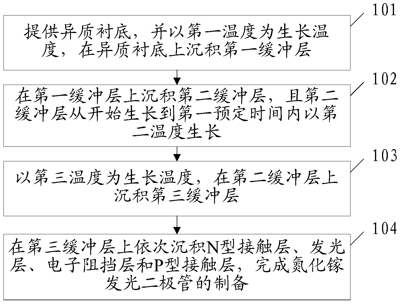 Gallium nitride light emitting diode and preparation method thereof