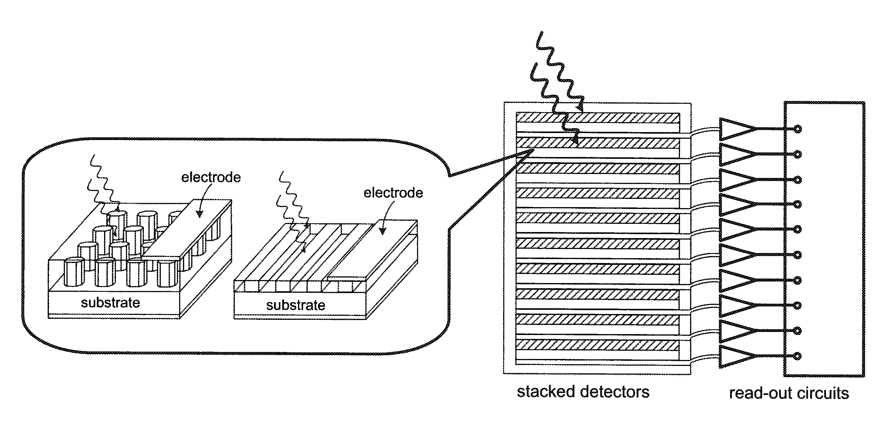 Layered semiconductor neutron detectors