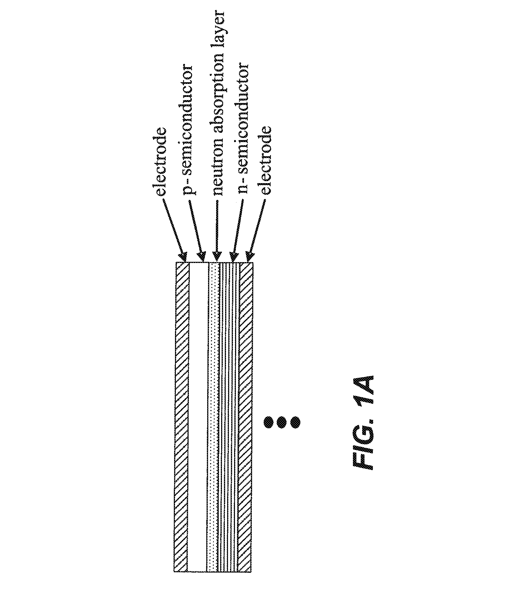 Layered semiconductor neutron detectors