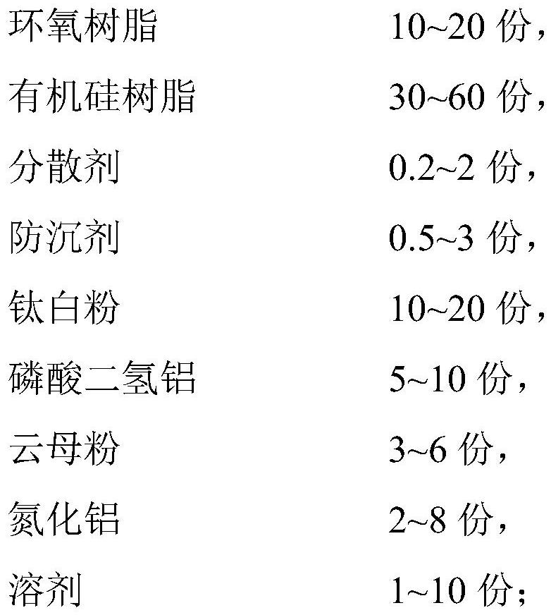 Low-temperature reaction type high-temperature-resistant coating and preparation method thereof