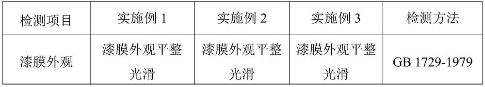 Low-temperature reaction type high-temperature-resistant coating and preparation method thereof