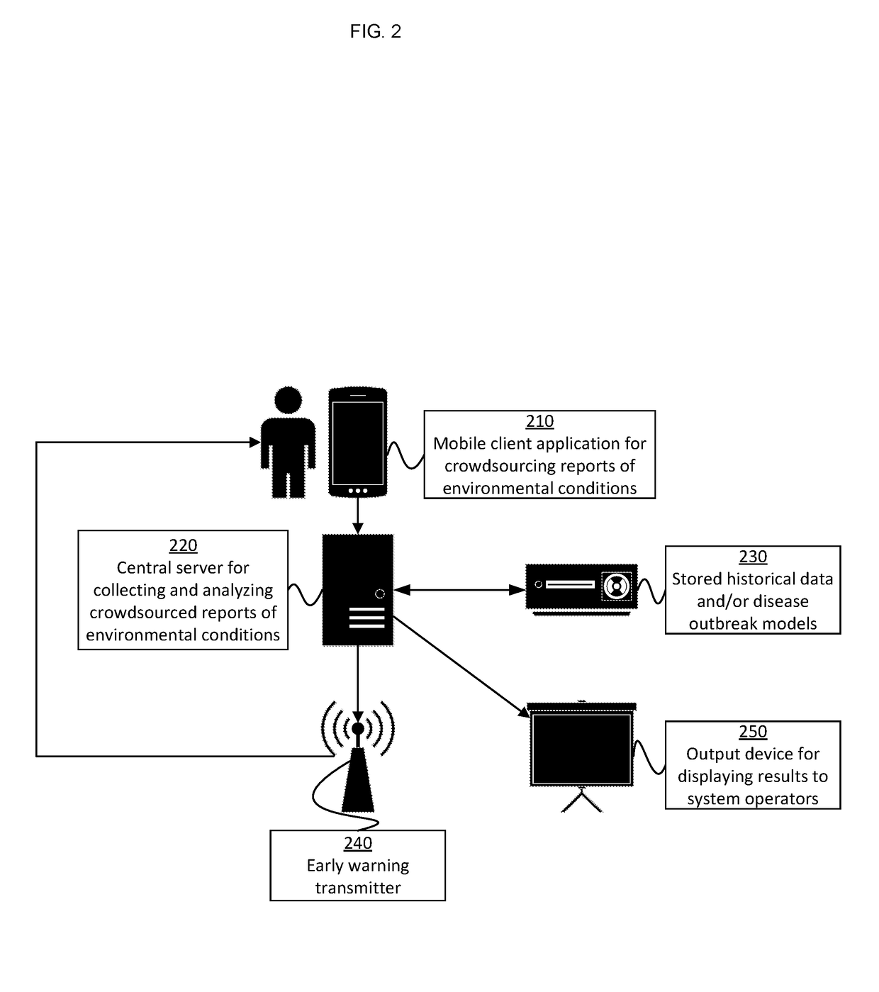 Disease prediction and prevention using crowdsourced reports of environmental conditions