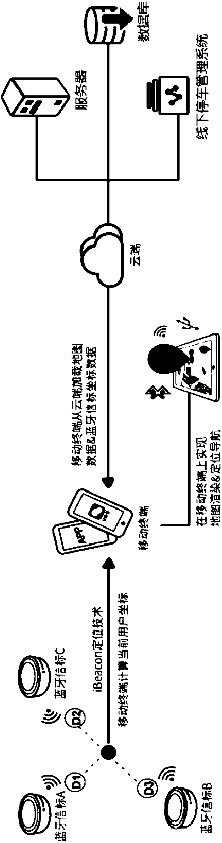 Intelligent vehicle finding system and vehicle finding method for parking lot