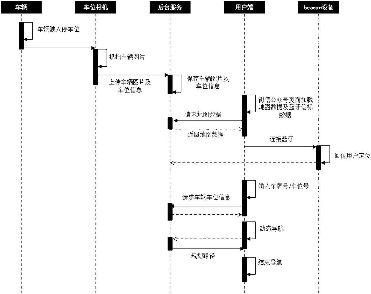 Intelligent vehicle finding system and vehicle finding method for parking lot