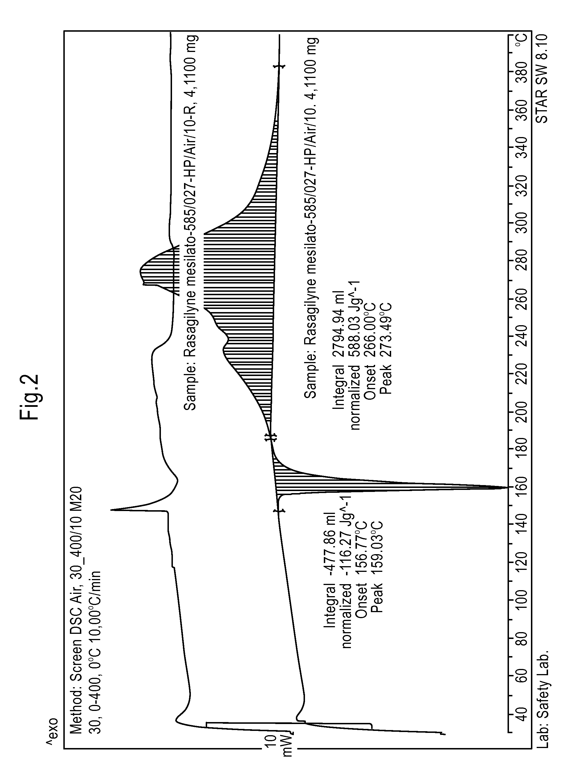 Crystalline Form of Rasagiline and Process for the Preparation Thereof