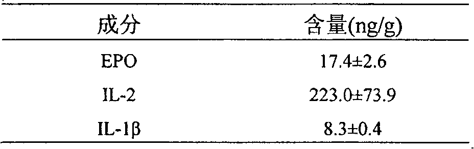 Health-care product containing young bamboo powder for treating hypohemia and its preparing method