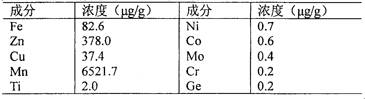 Health-care product containing young bamboo powder for treating hypohemia and its preparing method