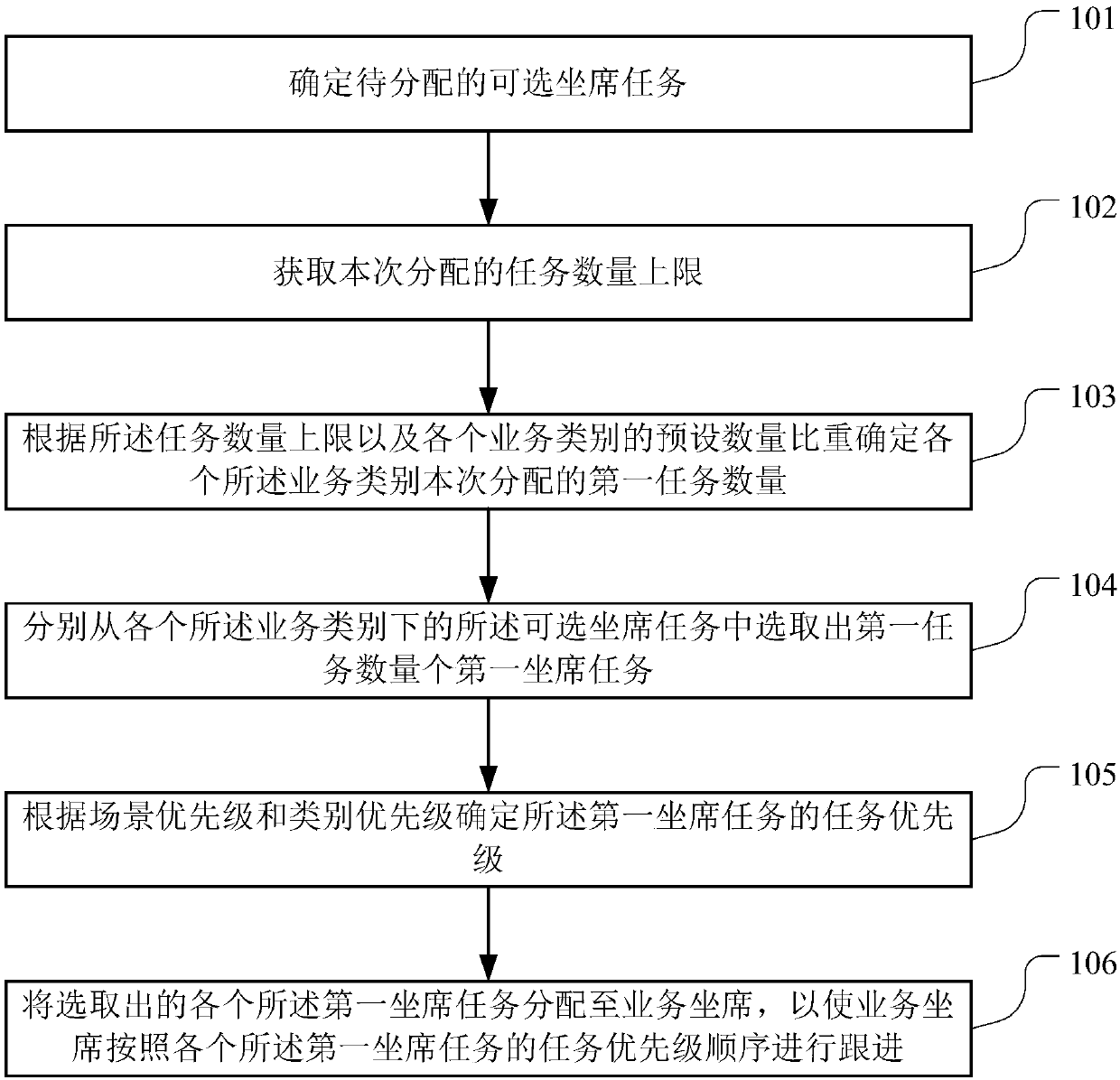 Agent task allocation method, storage medium and server