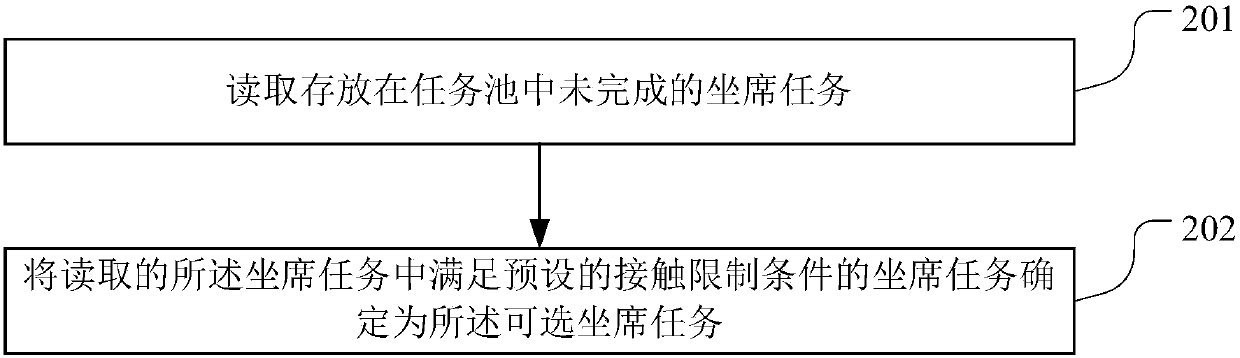 Agent task allocation method, storage medium and server