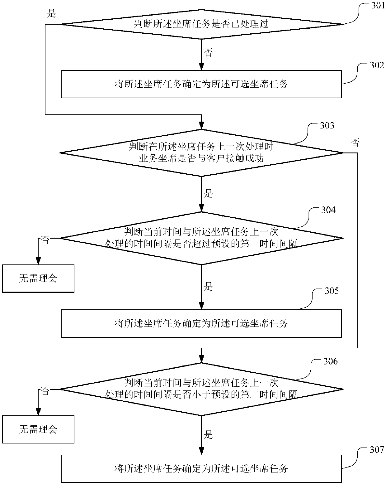 Agent task allocation method, storage medium and server