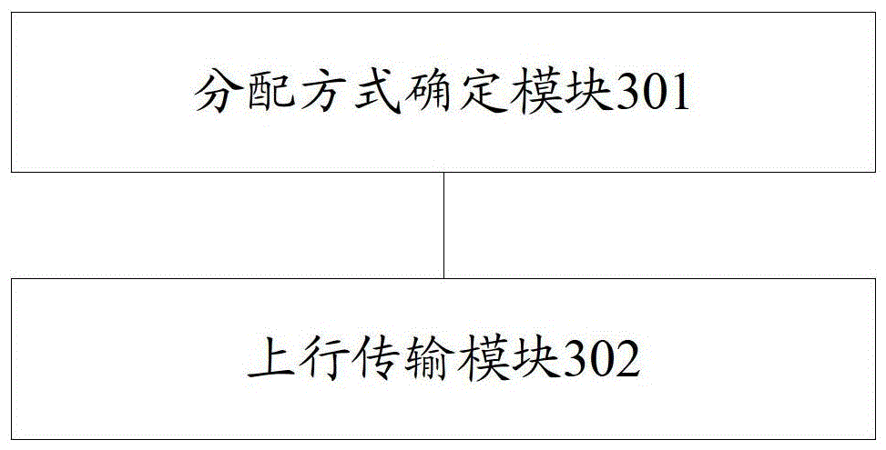 An uplink transmission method and device