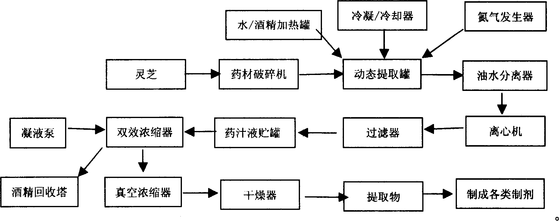 An enclosed dynamic preparation method of ganoderma lucidum extract