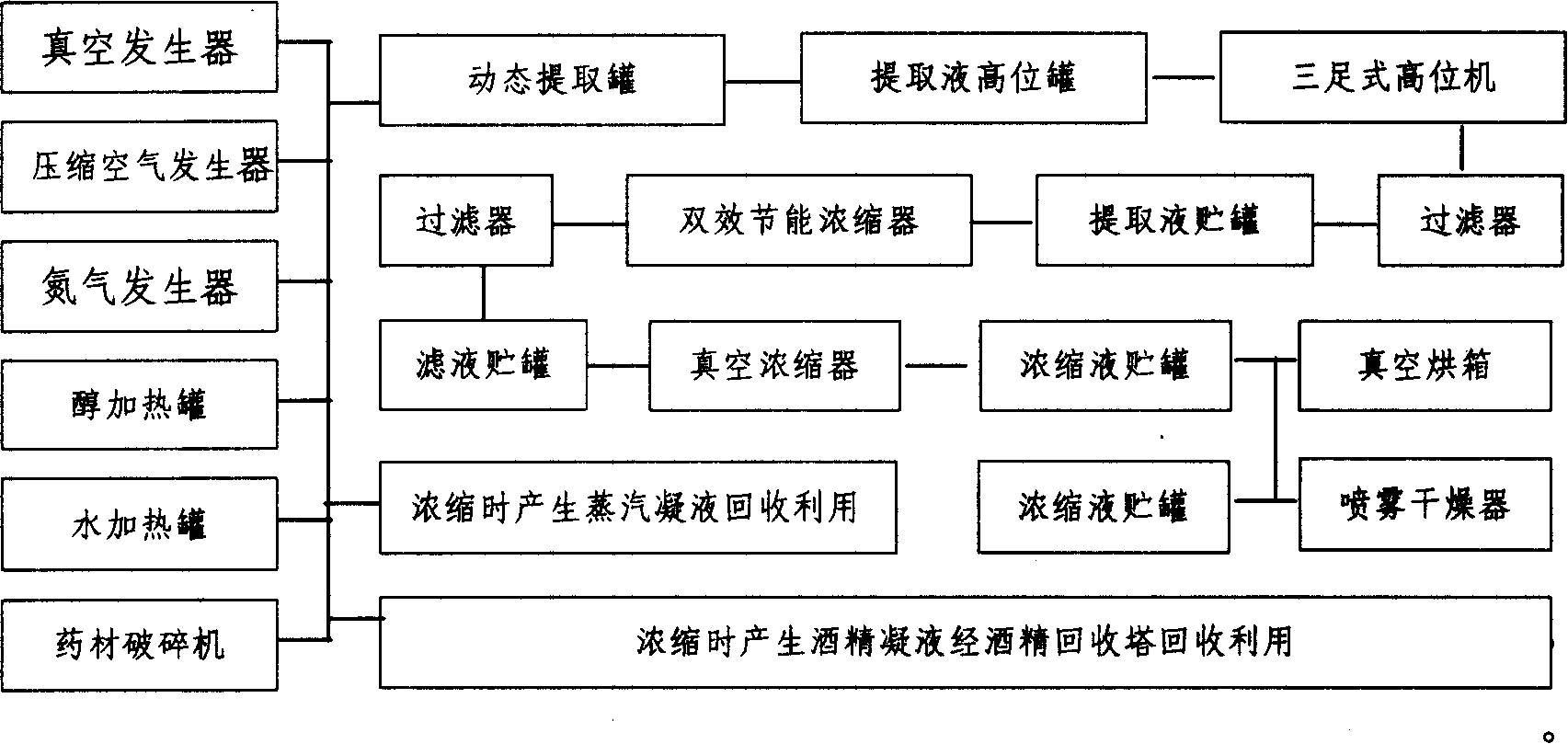 An enclosed dynamic preparation method of ganoderma lucidum extract