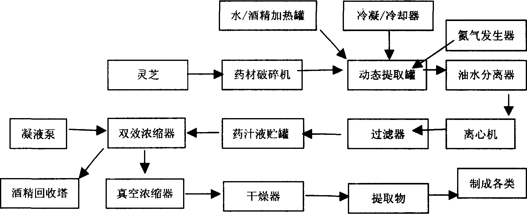 An enclosed dynamic preparation method of ganoderma lucidum extract