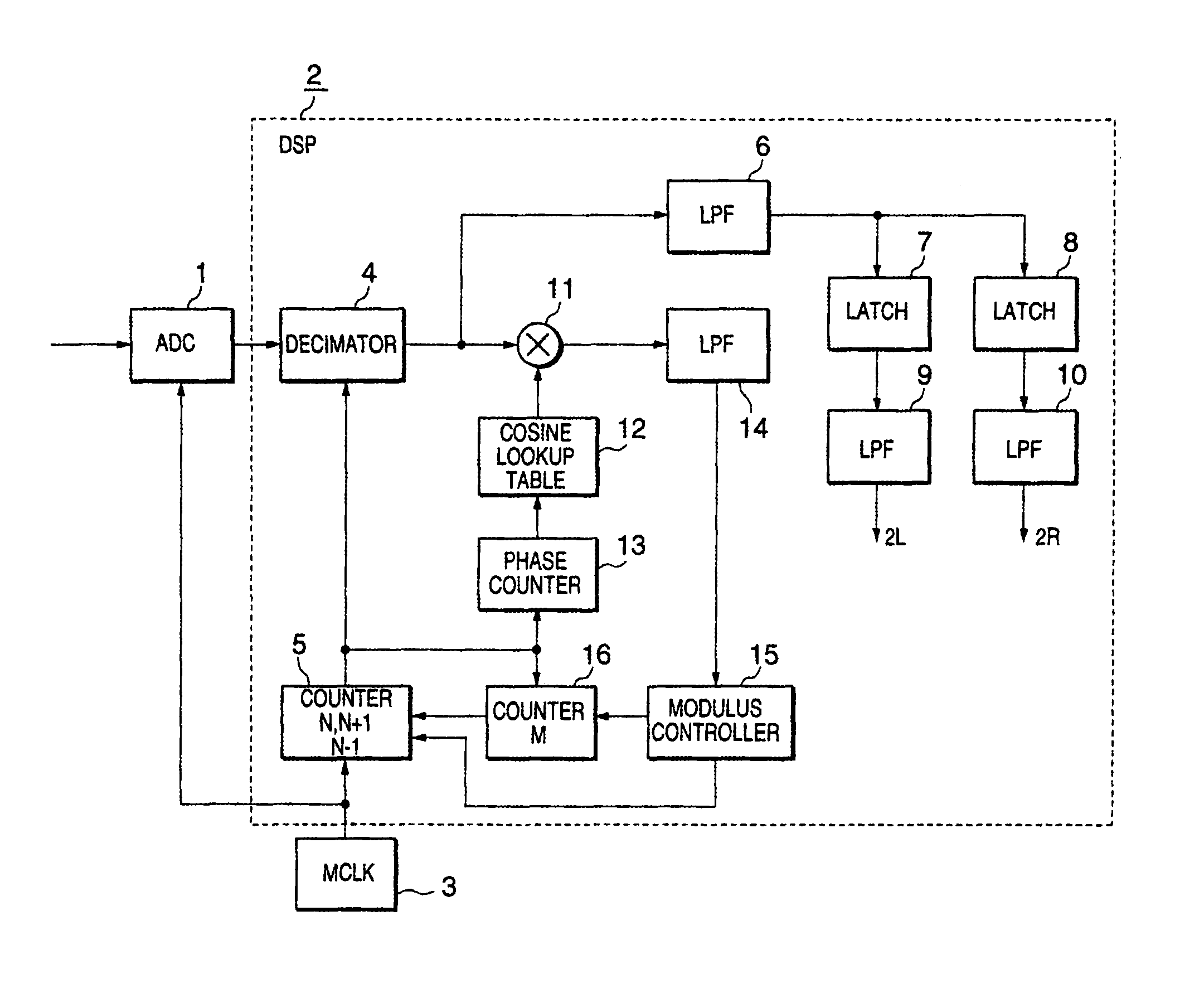 All-digital FM stereo demodulator and demodulation method