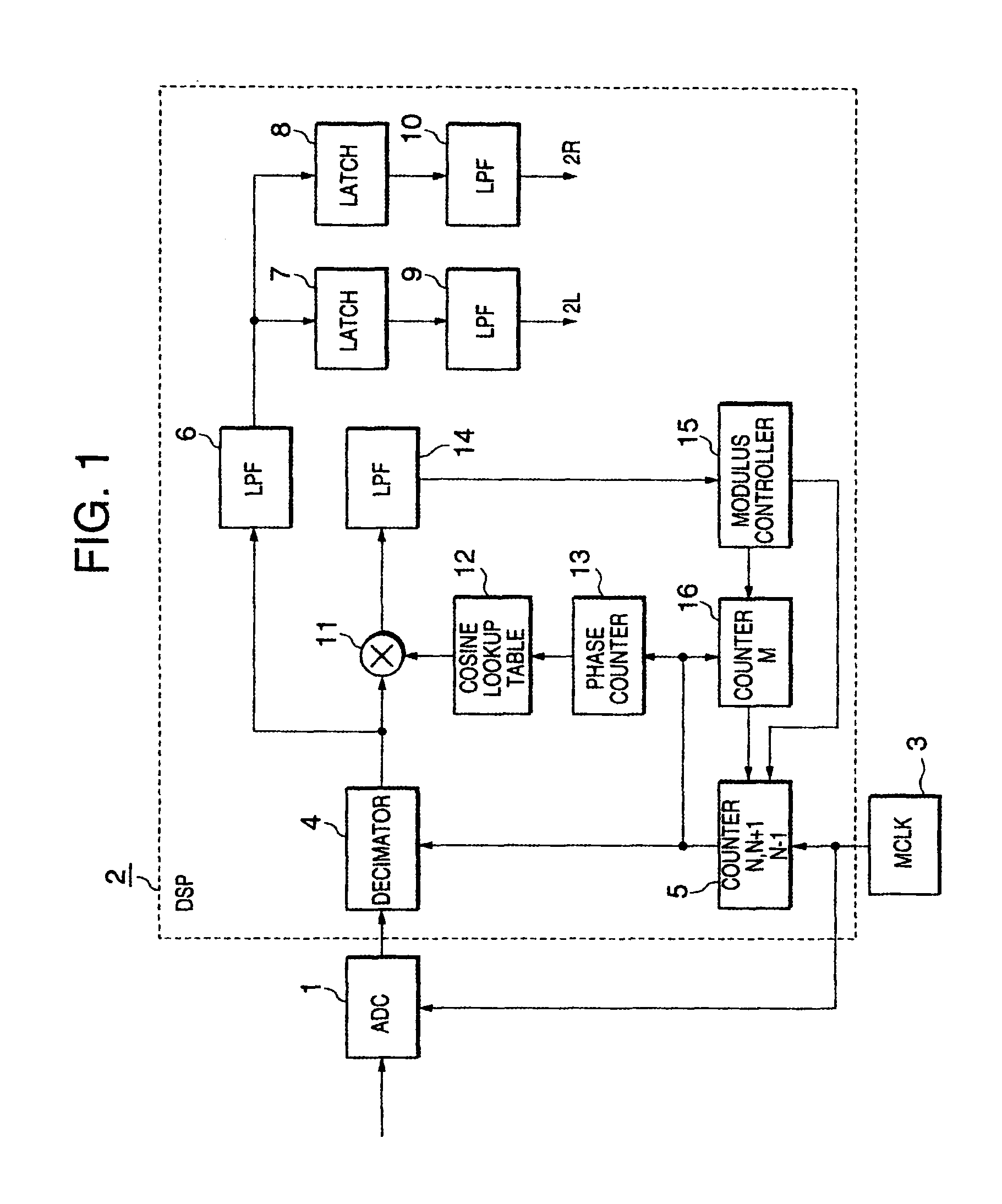 All-digital FM stereo demodulator and demodulation method