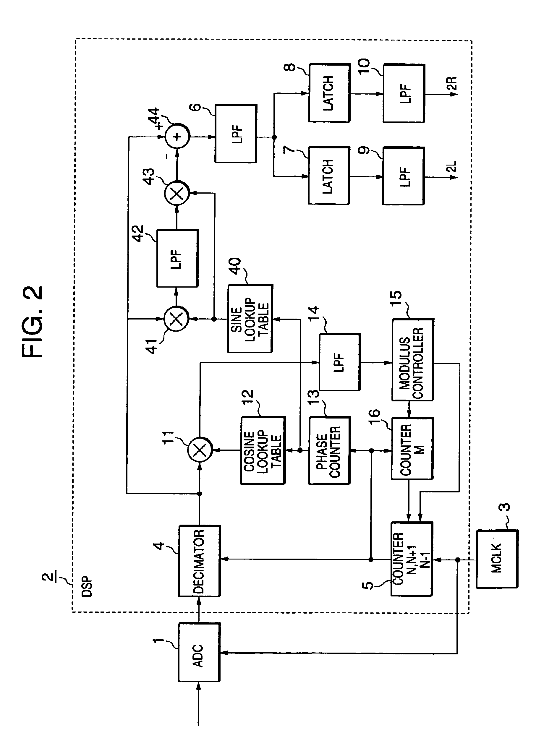 All-digital FM stereo demodulator and demodulation method