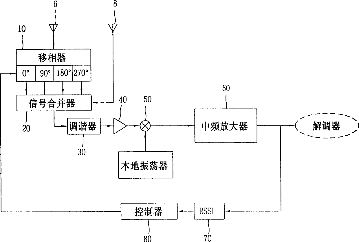 Diversity receiver and method thereof