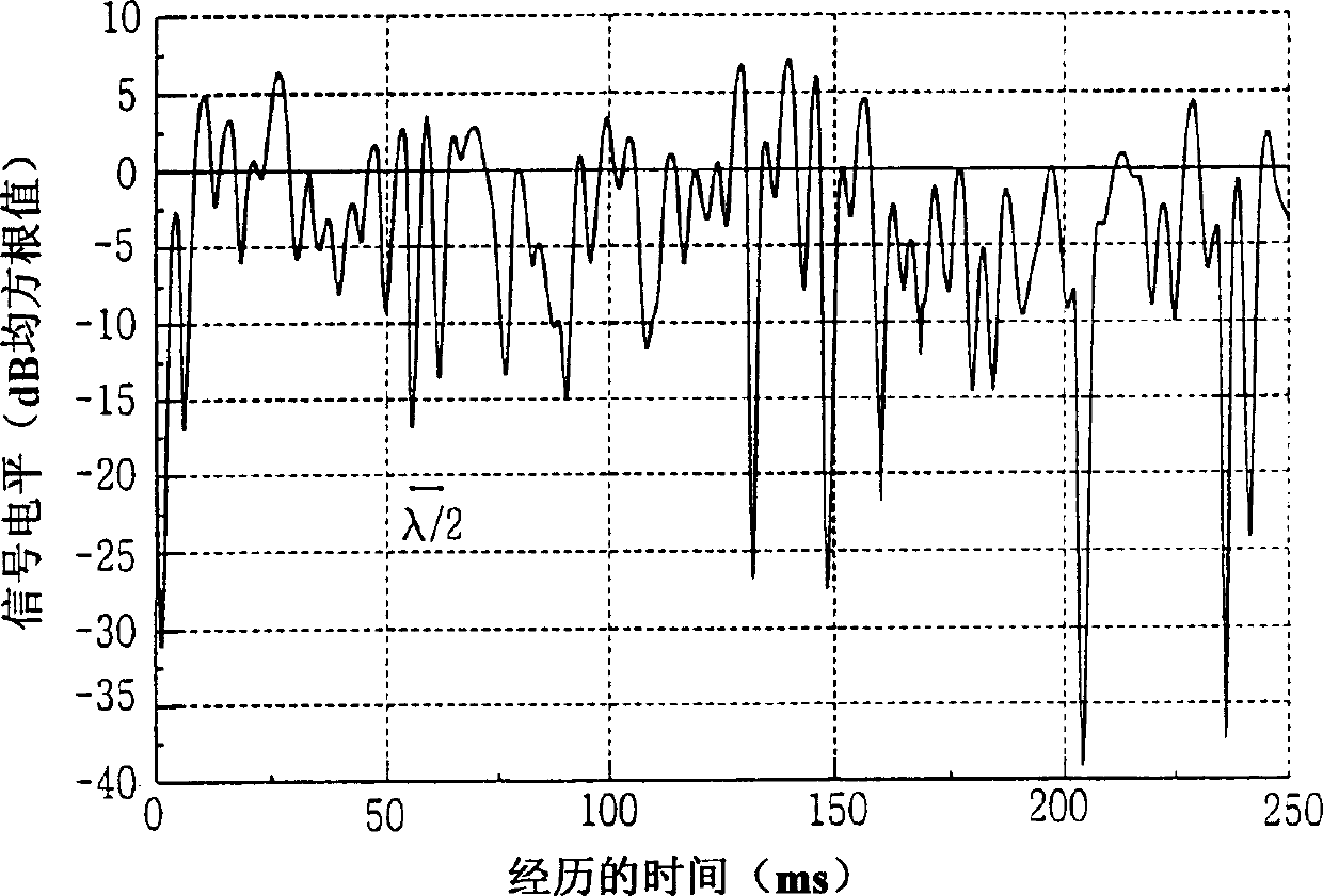 Diversity receiver and method thereof