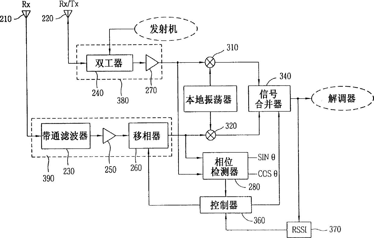 Diversity receiver and method thereof