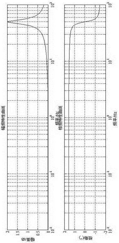 A Control Method for Photovoltaic Inverter Regulator with Linear Frequency Locked Loop