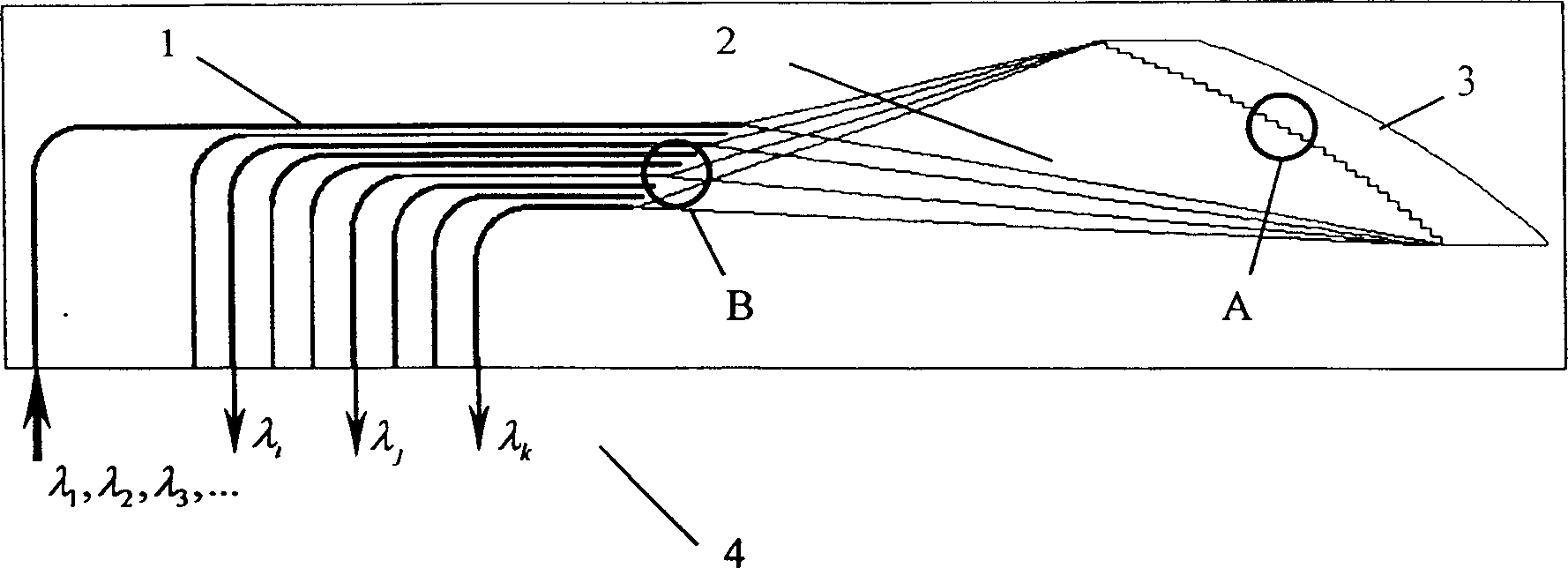 Plateau type wavelength division multiplexer of pass band realized by three point focusing