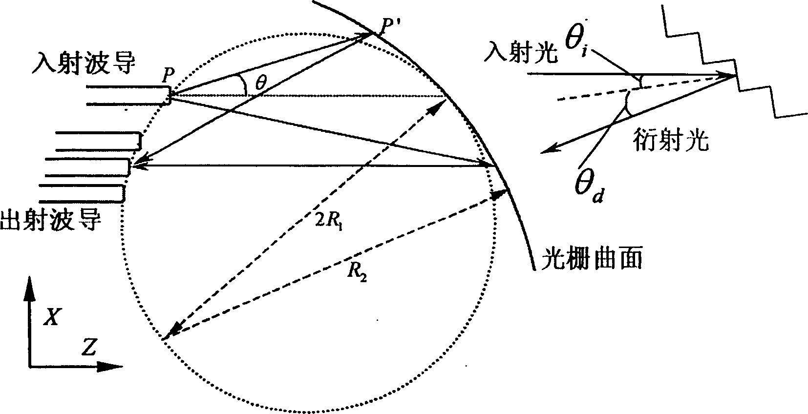 Plateau type wavelength division multiplexer of pass band realized by three point focusing