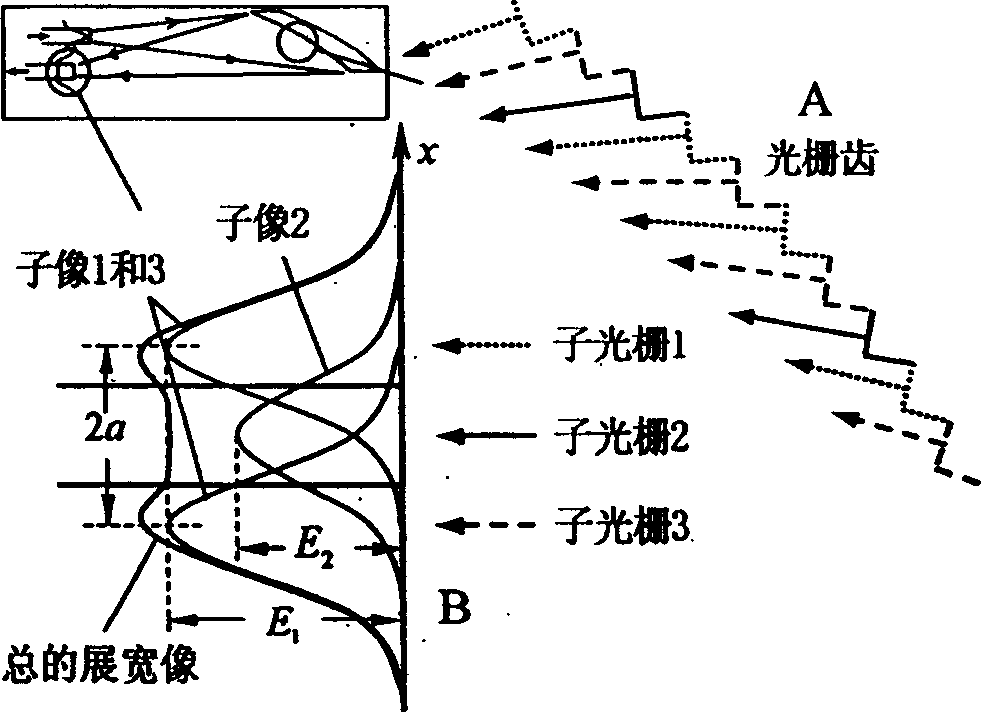 Plateau type wavelength division multiplexer of pass band realized by three point focusing