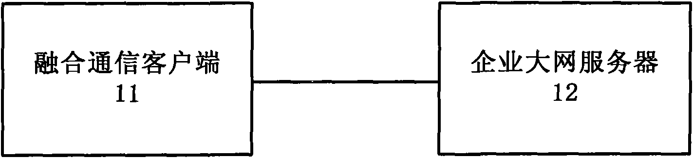 Address book processing system and method thereof