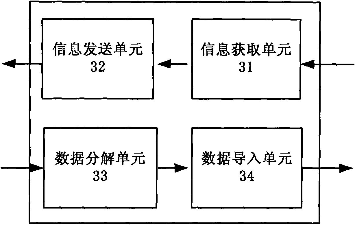 Address book processing system and method thereof