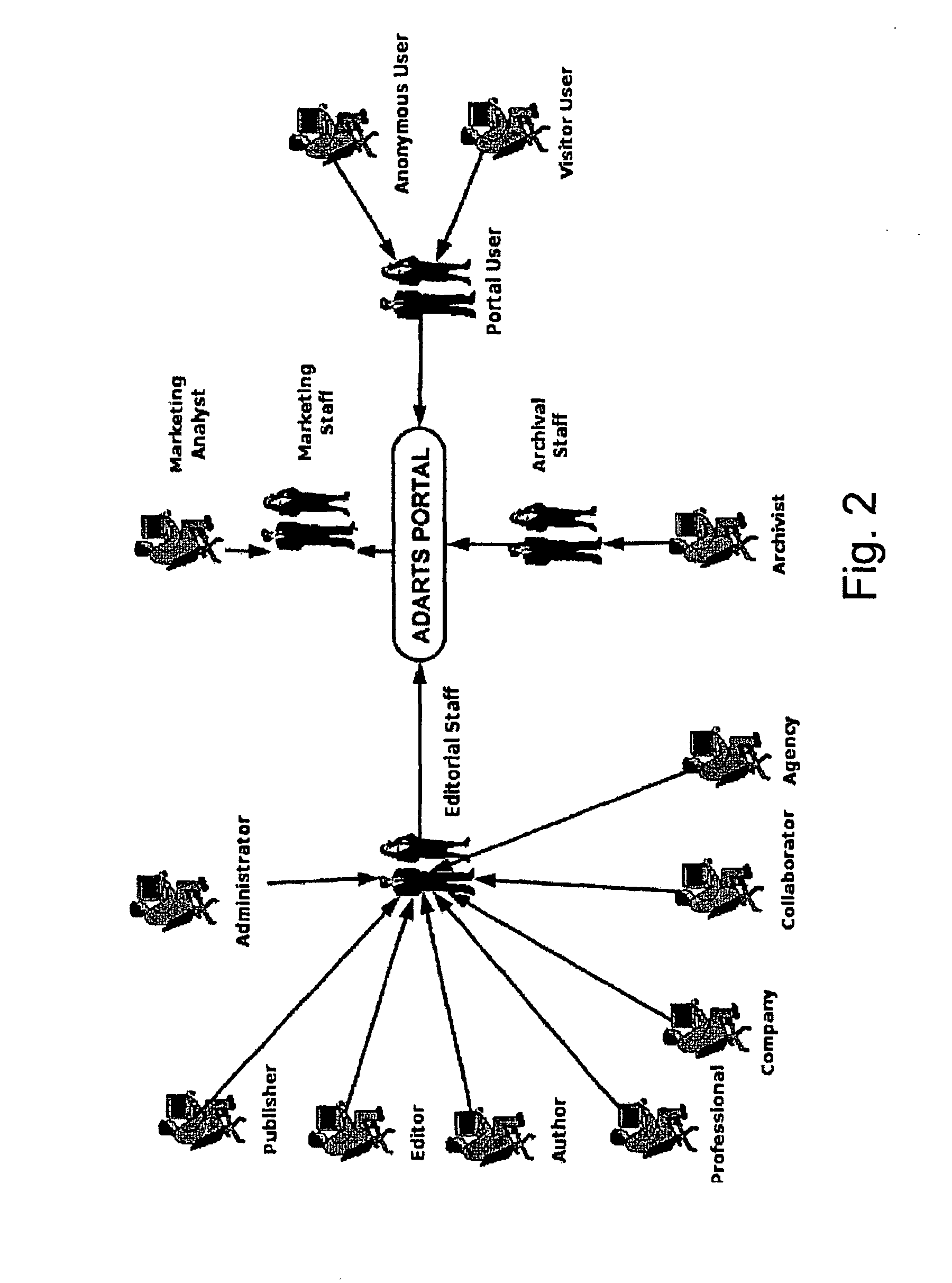 Apparatus and methods for web marketing tools for digital archives—web portal advertising arts