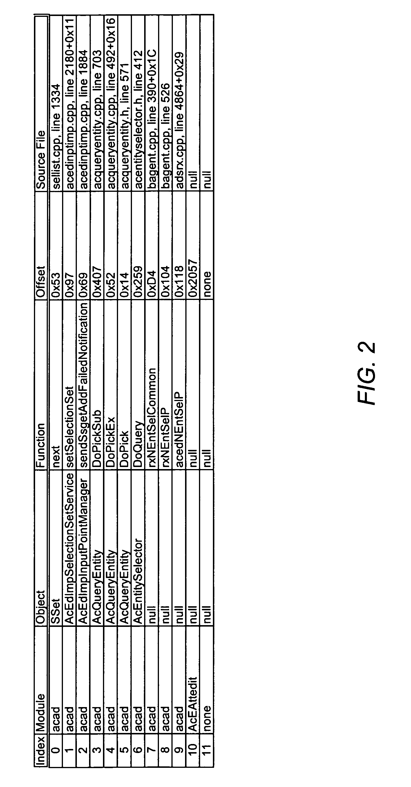 Hierarchical categorization of customer error reports