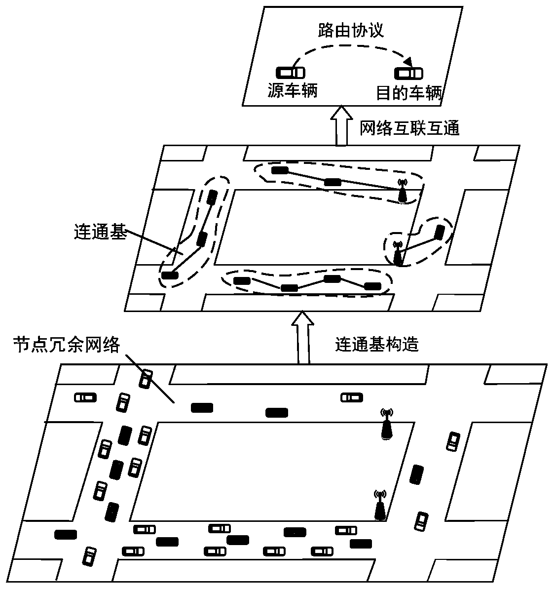 Connectivity-based component construction method for large-scale network interconnection of the Internet of Vehicles