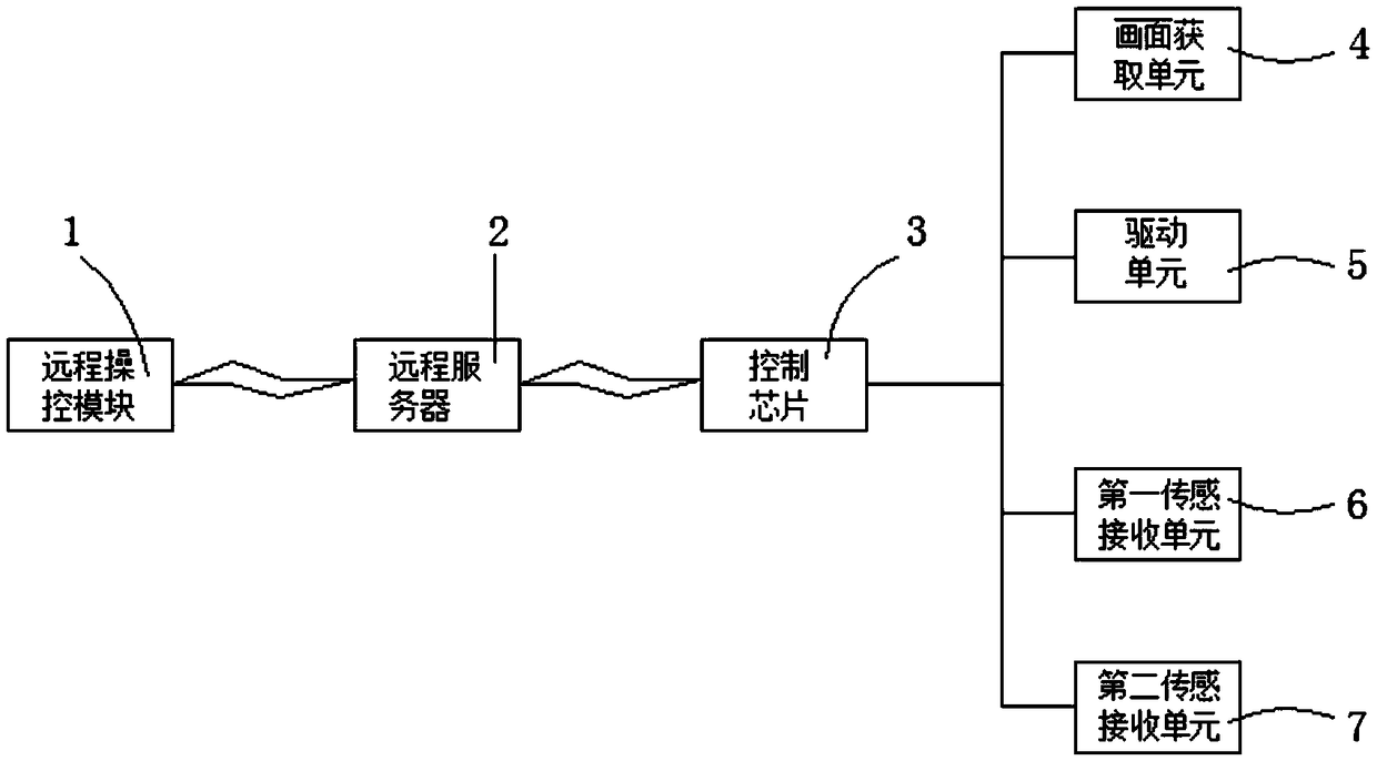 Operation system and method for remotely operating object gripping machines