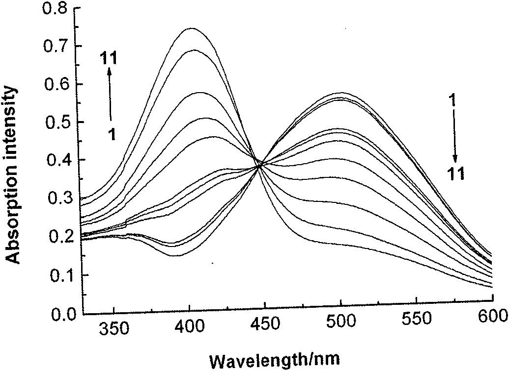 Subcellular area targeting, long-wavelength and dual-wavelength ratio method Ca&lt;2+&gt; fluorescent probe and synthesis method thereof