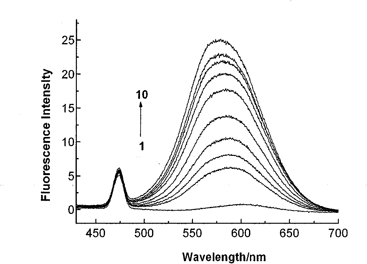 Subcellular area targeting, long-wavelength and dual-wavelength ratio method Ca&lt;2+&gt; fluorescent probe and synthesis method thereof