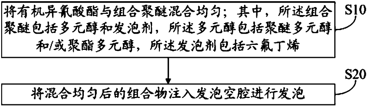 Combined polyether, hard polyurethane foam and preparation method thereof, and water heater