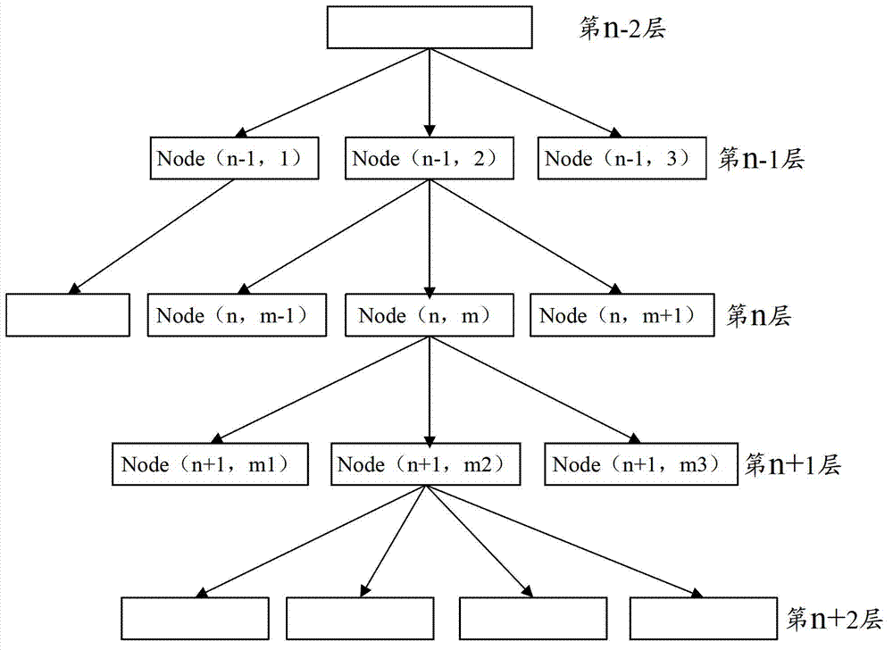 Media content scheduling method, system and device