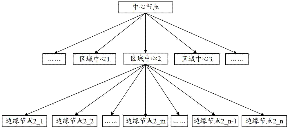 Media content scheduling method, system and device