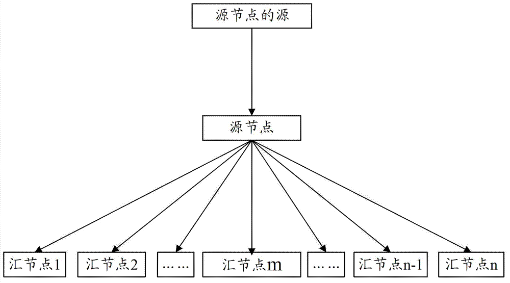 Media content scheduling method, system and device