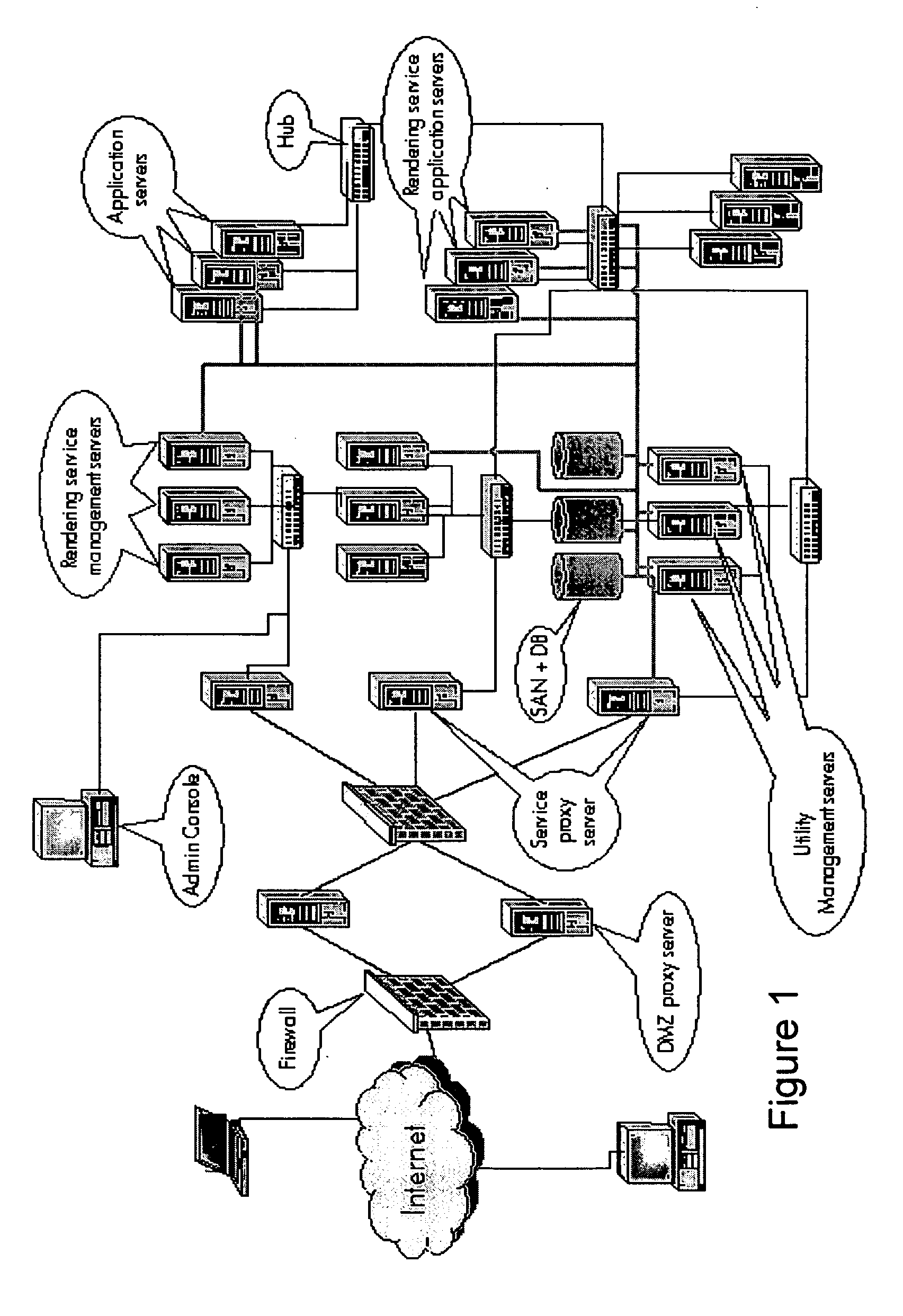 Modelling network to assess security properties