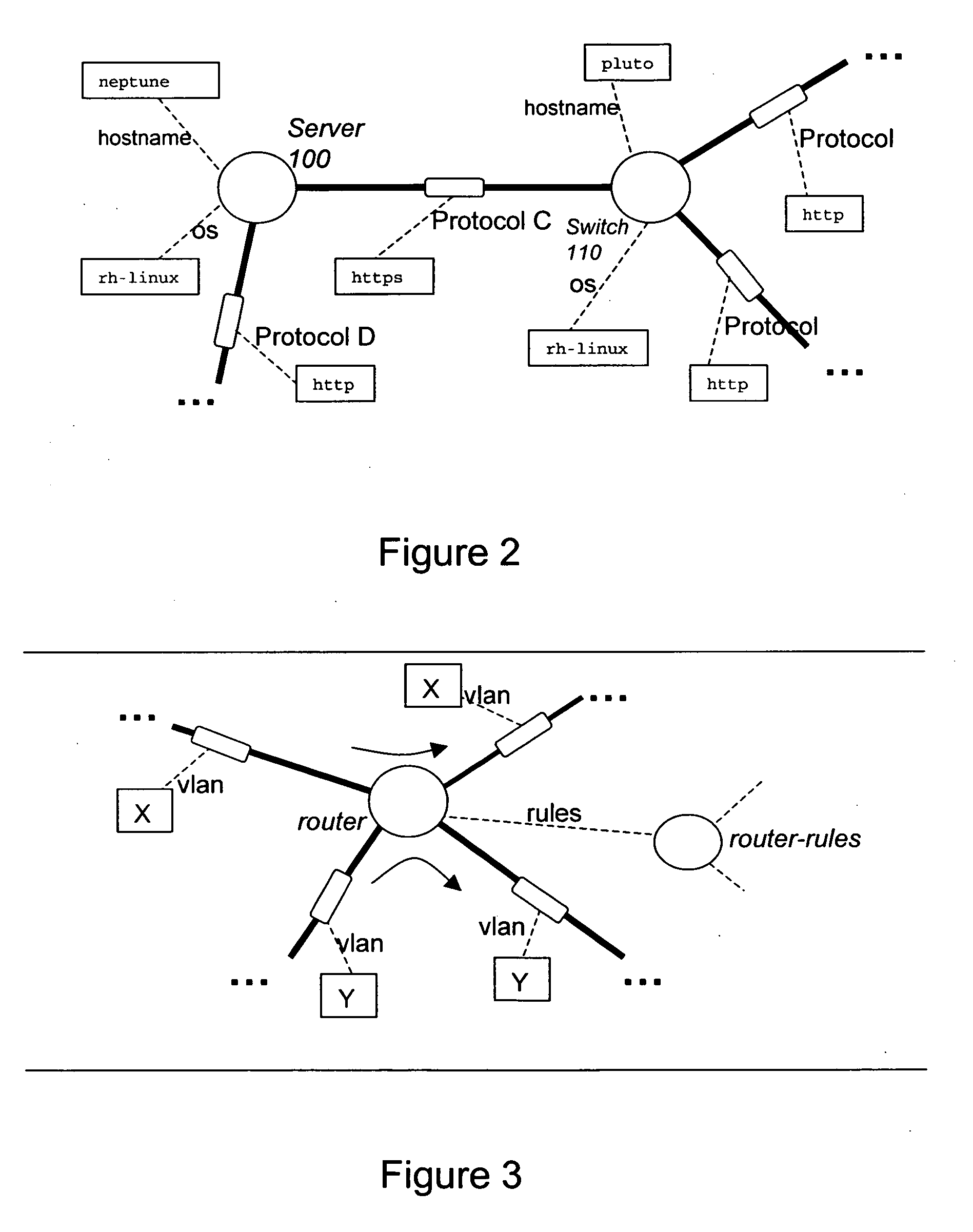 Modelling network to assess security properties