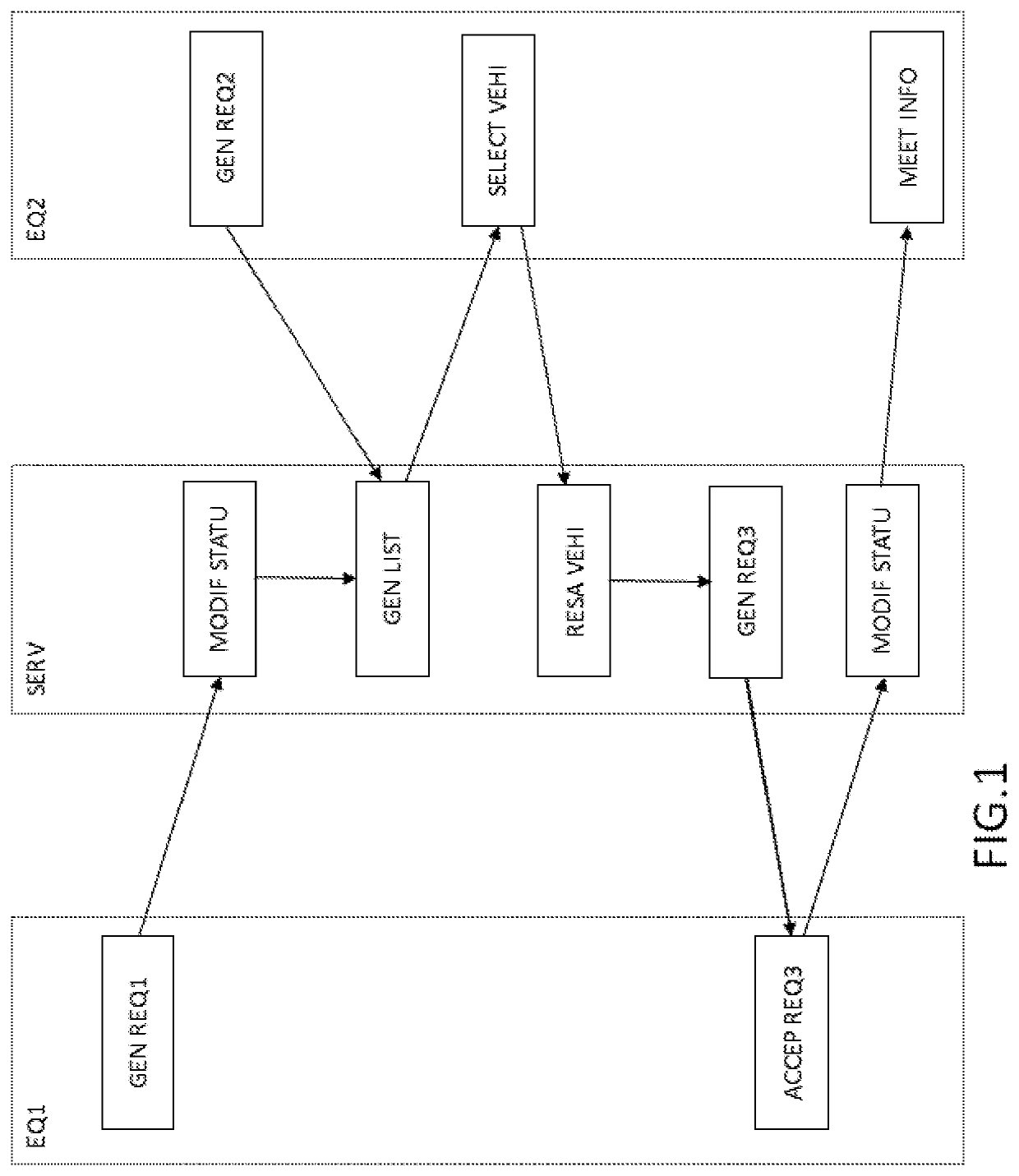 Method for making available a vehicle and its return in a fleet of vehicles available for reservation, reservation method of a vehicle, system